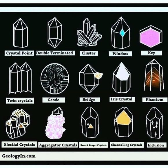 Crystal Birthstones: - Picture 3 of 5